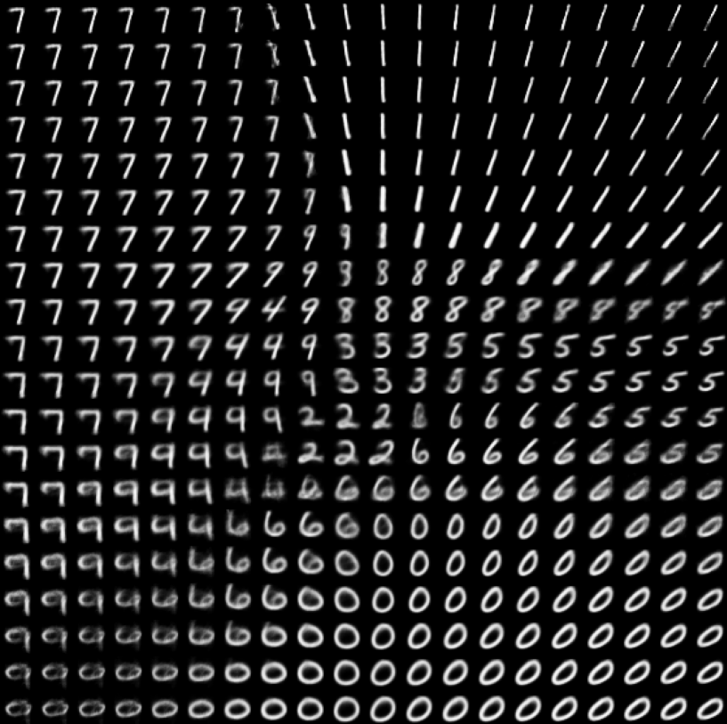 Latent space manifold